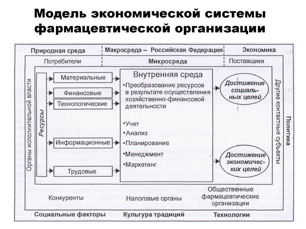 Курсовая работа экономическая