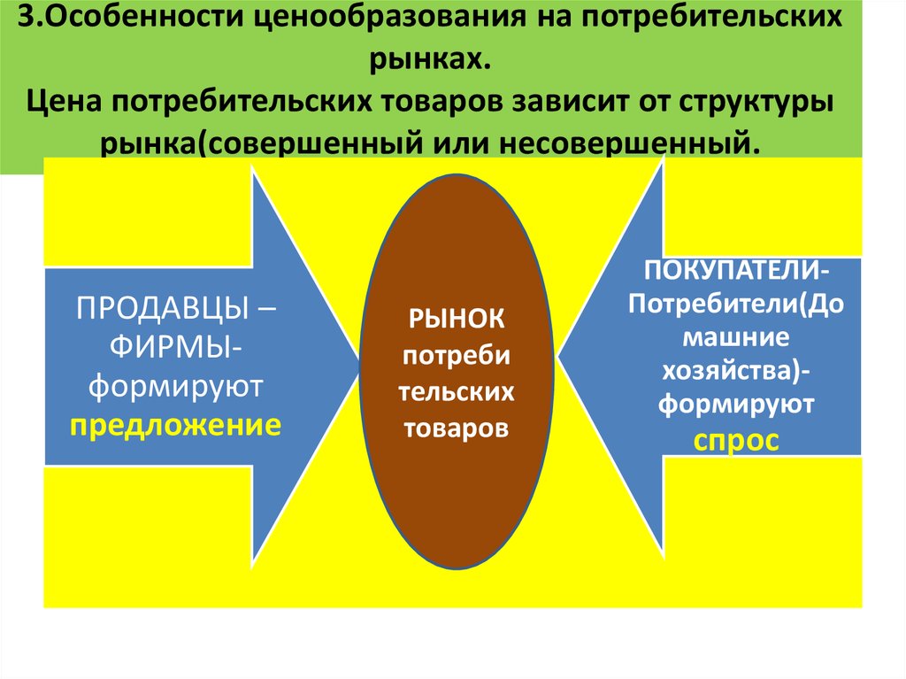 Ценовая политика потребителя