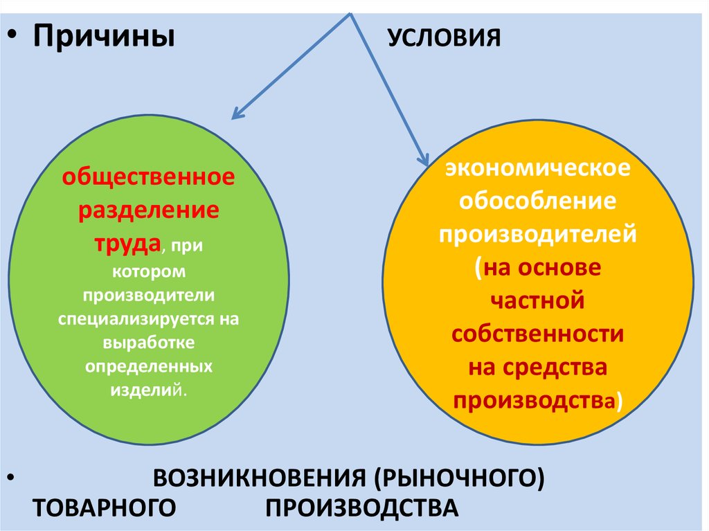 Типы экономических систем спрос и предложение