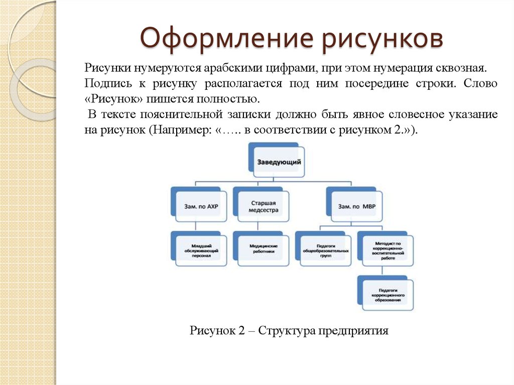 Подписи рисунков в курсовой