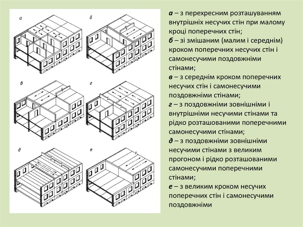 Конструктивные схемы каменных зданий и особенности их расчета