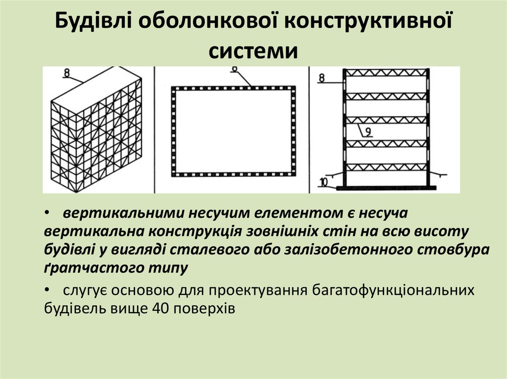 Будівлі оболонкової конструктивної системи