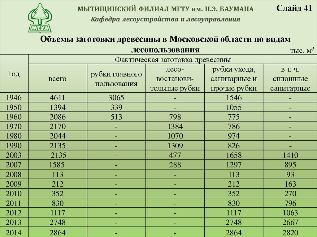 Объем заготовки древесины. Разряды лесоустройства.