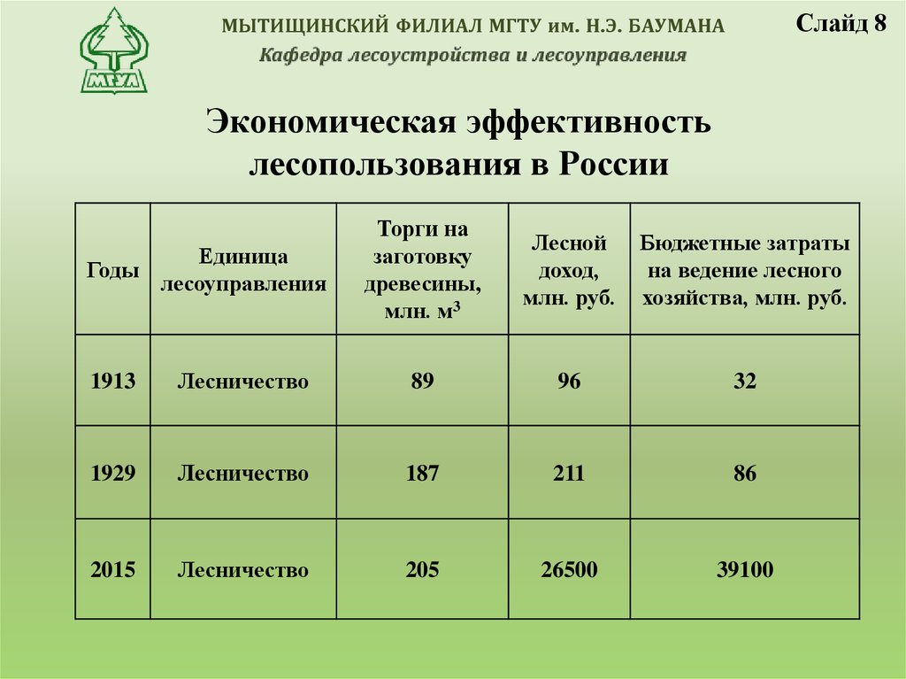 План проведения лесоустройства