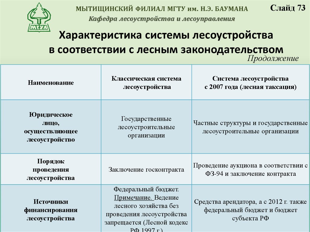 План проведения лесоустройства