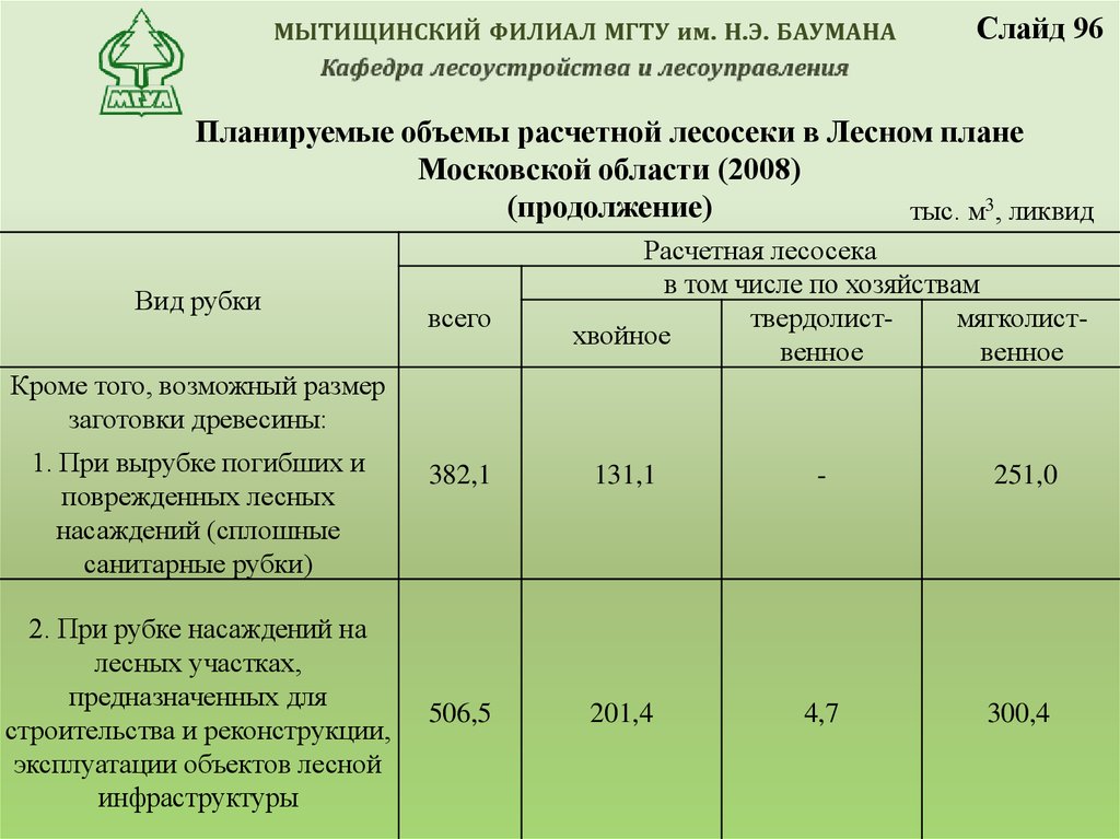 План проведения лесоустройства