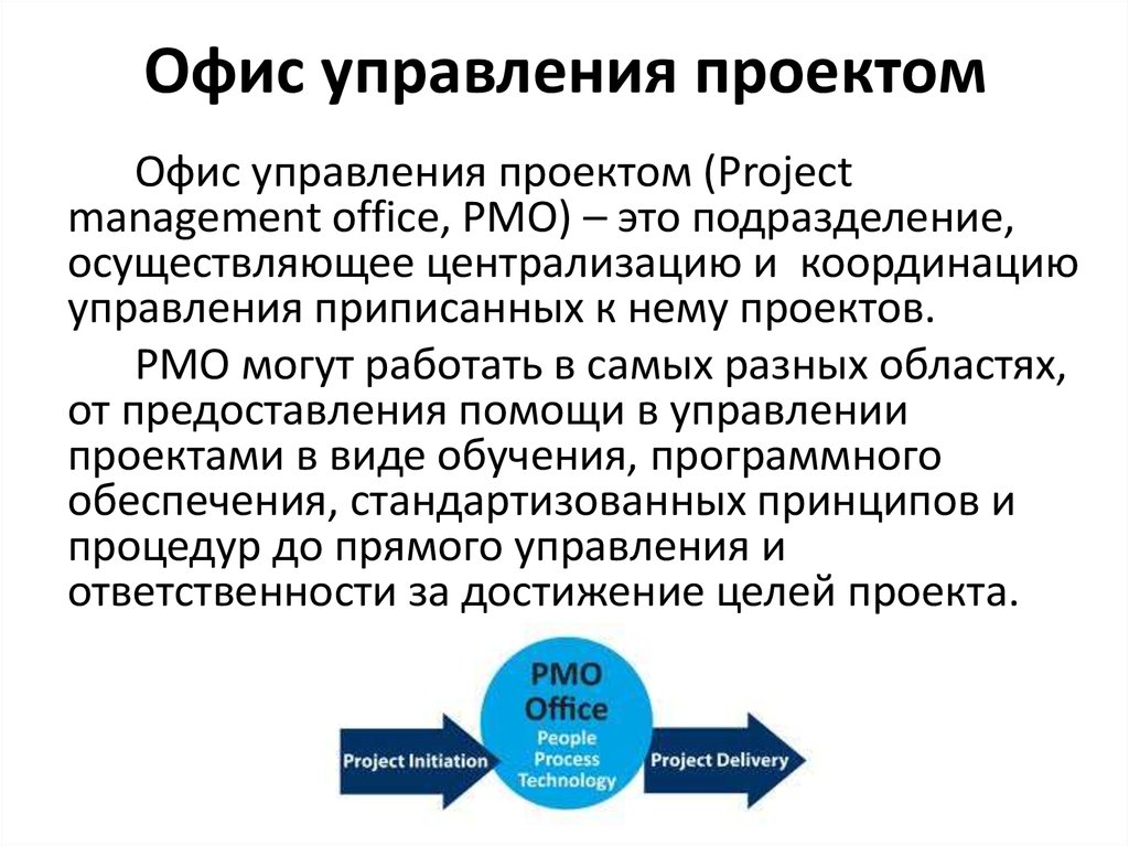 Офис управления проектами это