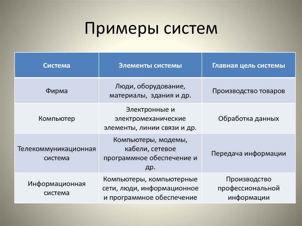 Мировая система примеры