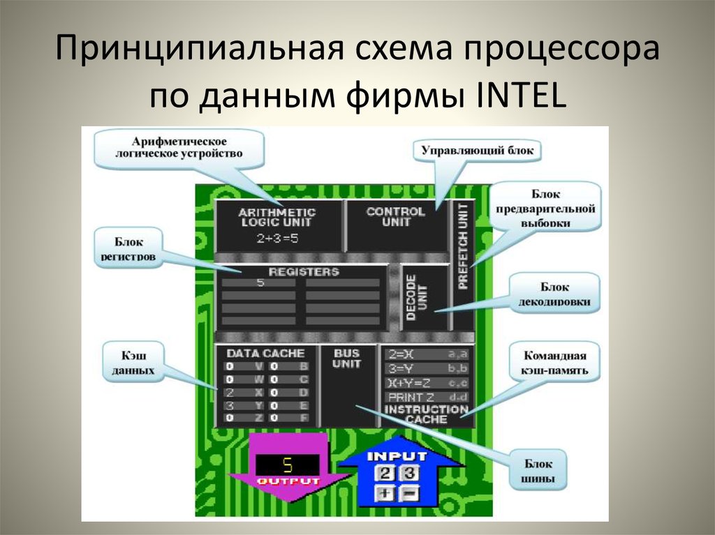 В каком режиме работает персональный компьютер. Схема процессора Intel. Основные функциональные компоненты процессора. Схема процессора Интел. Структура ядра процессора Интел.