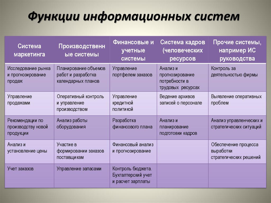 Роль информационных технологий в современном мире презентация