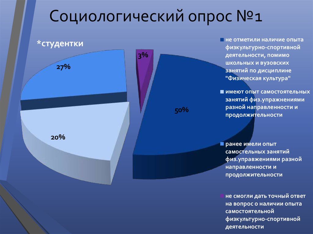 1 опрос. Социологический опрос о рекреации.