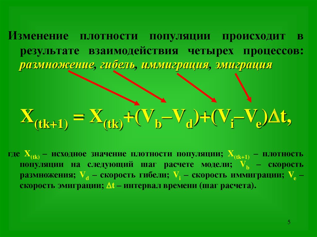 Моделирование экологических процессов