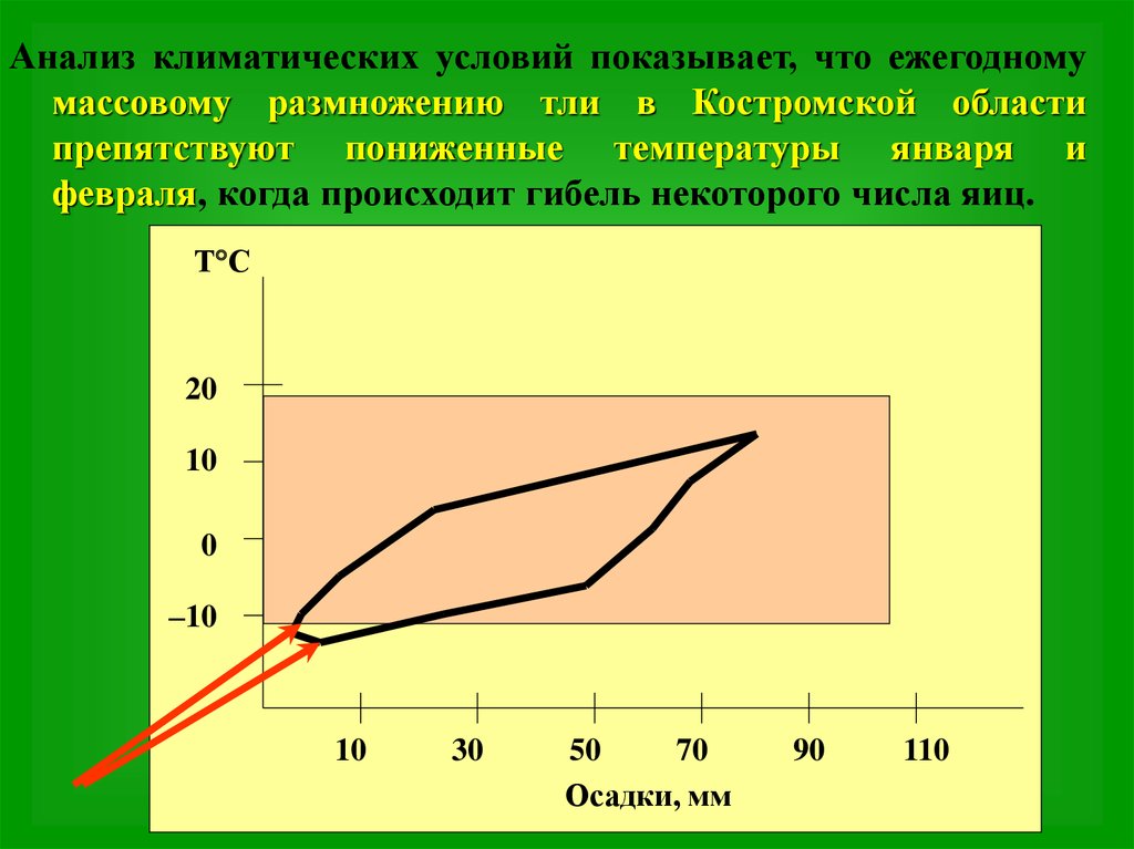 Проанализируйте климат. Анализ климата. Климатологический анализ.