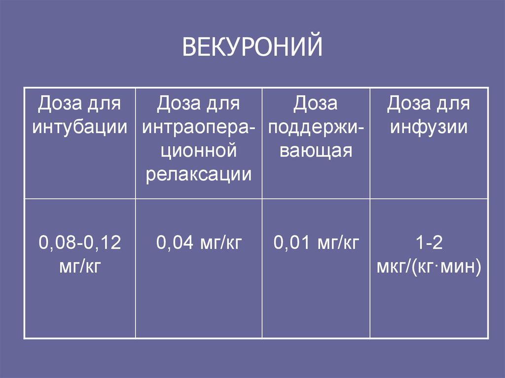 Миорелаксанты - презентация онлайн