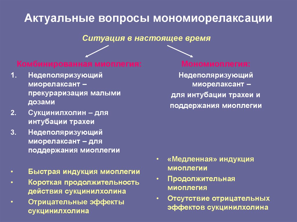 Миорелаксанты - презентация онлайн