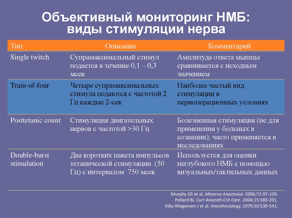 Миорелаксанты - презентация онлайн