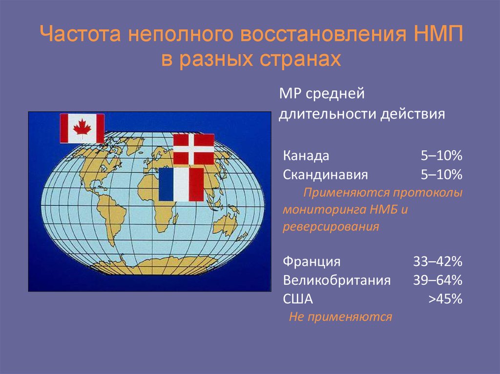 Миорелаксанты - презентация онлайн