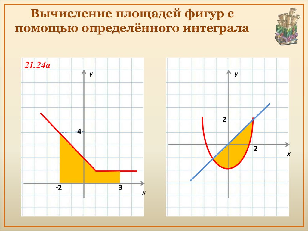 Вычислите площадь фигуры с помощью интеграла