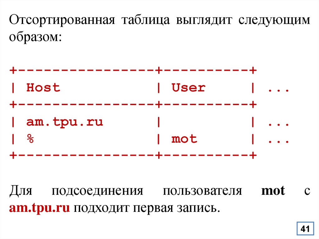 Как выглядит таблица. Упорядоченная таблица. Объявление типа записи выглядит следующим образом:. Начало таблицы как выглядит.