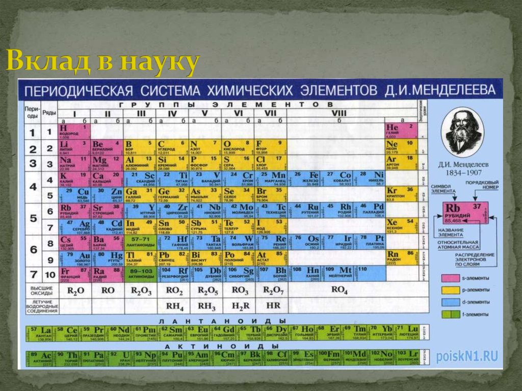 Схема менделеево 4 борис