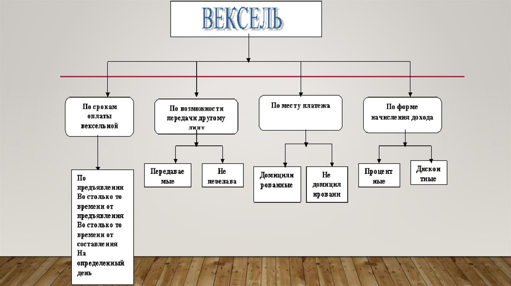 История возникновения векселя презентация