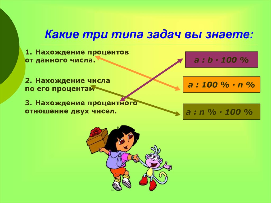 Задачи на проценты 6 класс презентация никольский