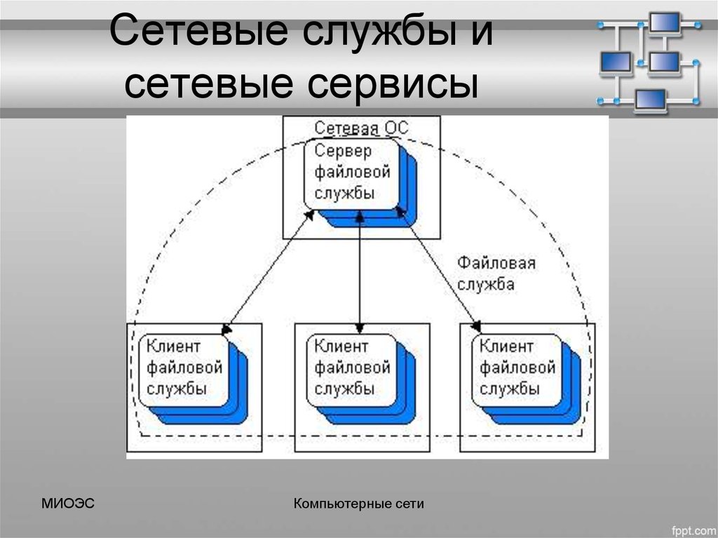 Сетевые сервисы в интернете сетевые информационные системы презентация