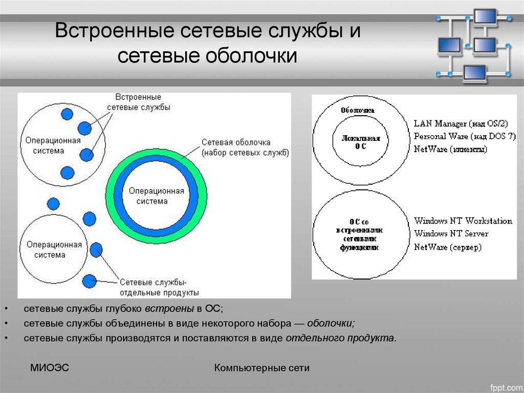 Сетевые службы. Что такое встроенные сетевые службы. Сетевые службы ОС. Сетевые оболочки. Встроенные операционные системы.