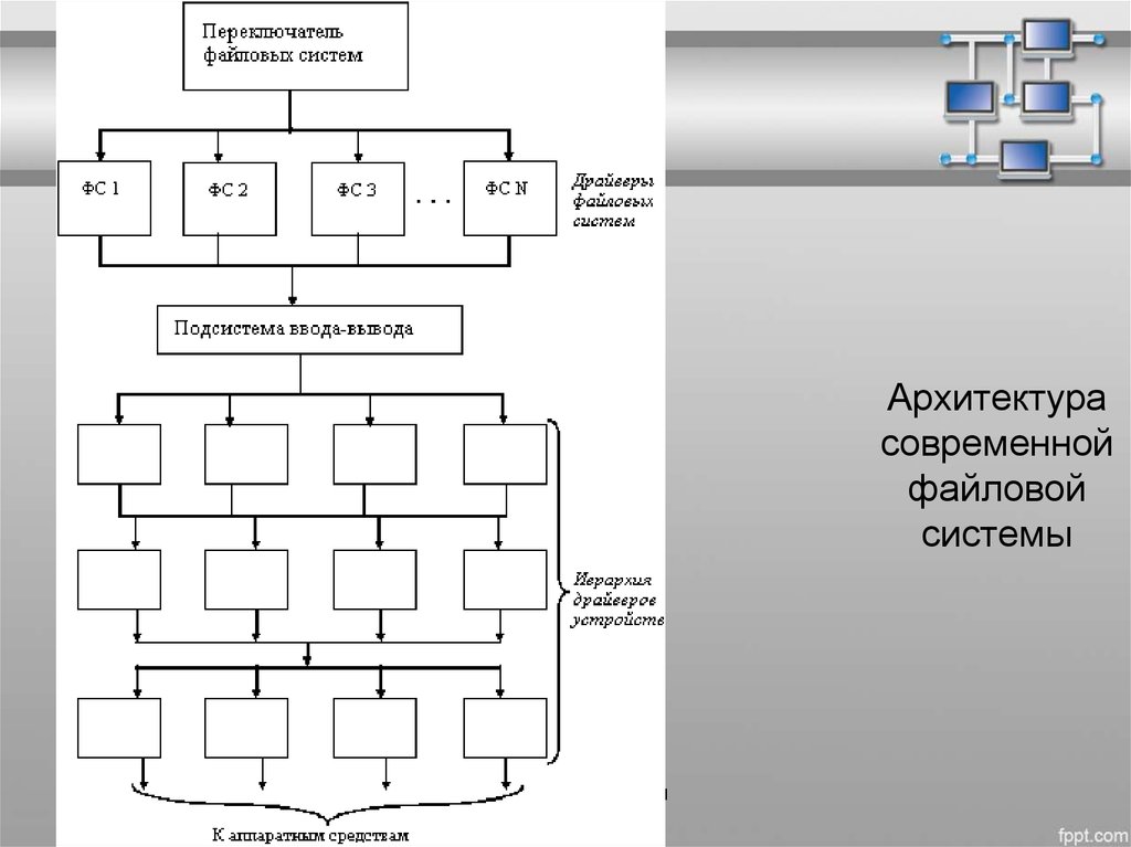 10 файловая система. Архитектура файловой системы HFS. Архитектуру файловой системы NTFS. Файловая система HFS структура диска. Современные архитектуры файловых систем.