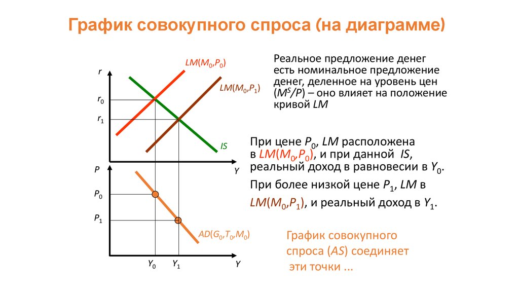 Диаграмма совокупного потока