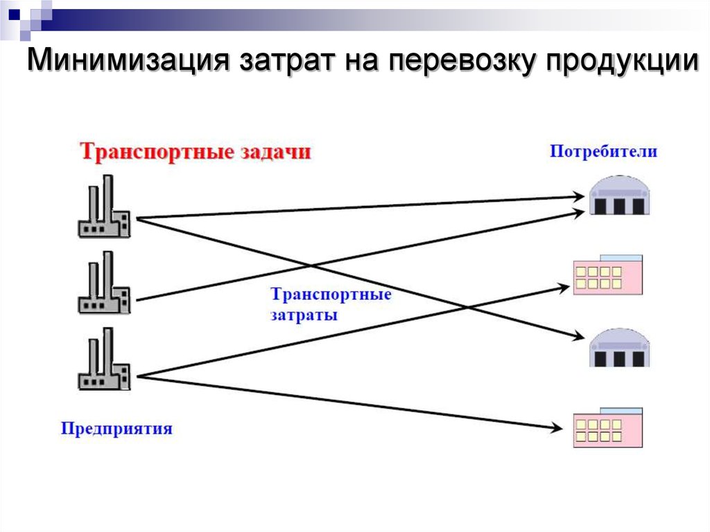 Минимизация это. Минимизация затрат. Минимизации перевозочных затрат.. Задача минимизации расходов. Минимизация транспортных расходов.