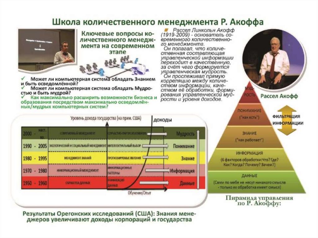 Школы управления в менеджменте. Количественная школа менеджмента. Количественная школа управления в менеджменте. Количественная математическая школа менеджмента. Количественная школа управления представители.