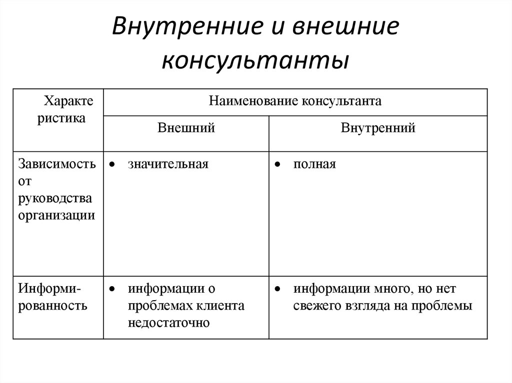 Характеристика внутренней и внешней