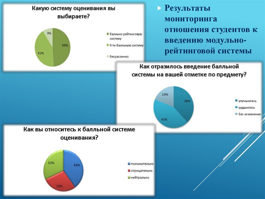 Мониторинг отношений. Введение рейтинговой системы оценивания. Балльно рейтинговая система презентация. Модульная система оценивания. Причины Введение рейтинговой системы оценивания.