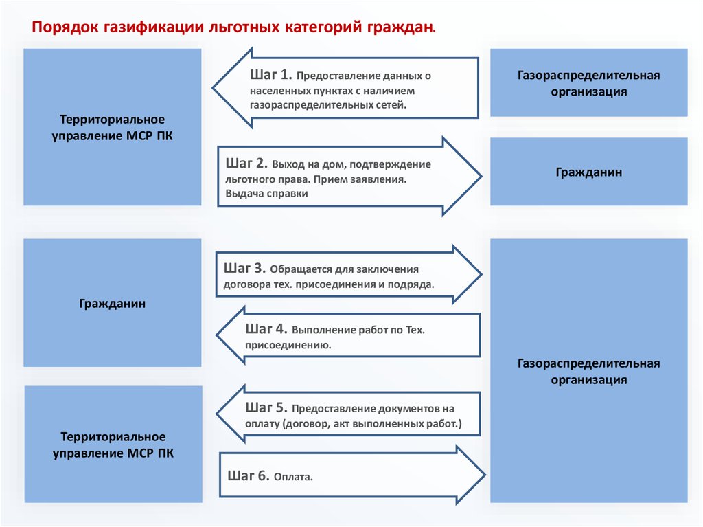 План мероприятий по приспособлению жилых помещений инвалидов