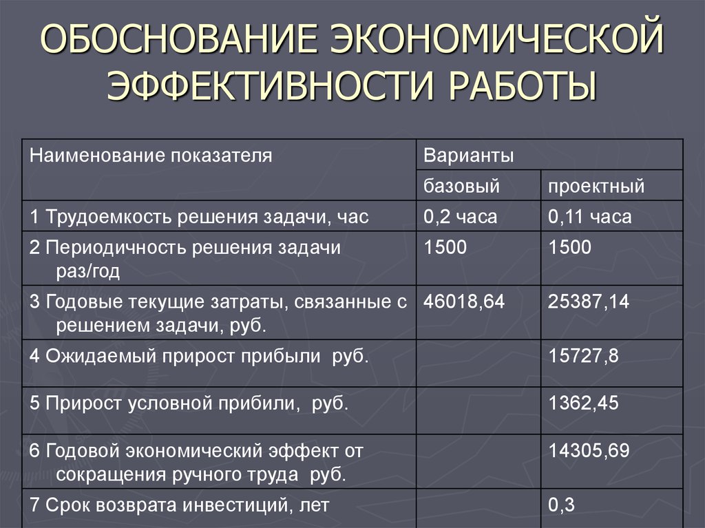 Обоснование разработки. Обоснование экономической эффективности. Обоснование экономической эффективности проекта пример. Экономическое обоснование сотрудника. Экономическое обоснование проектных решений.