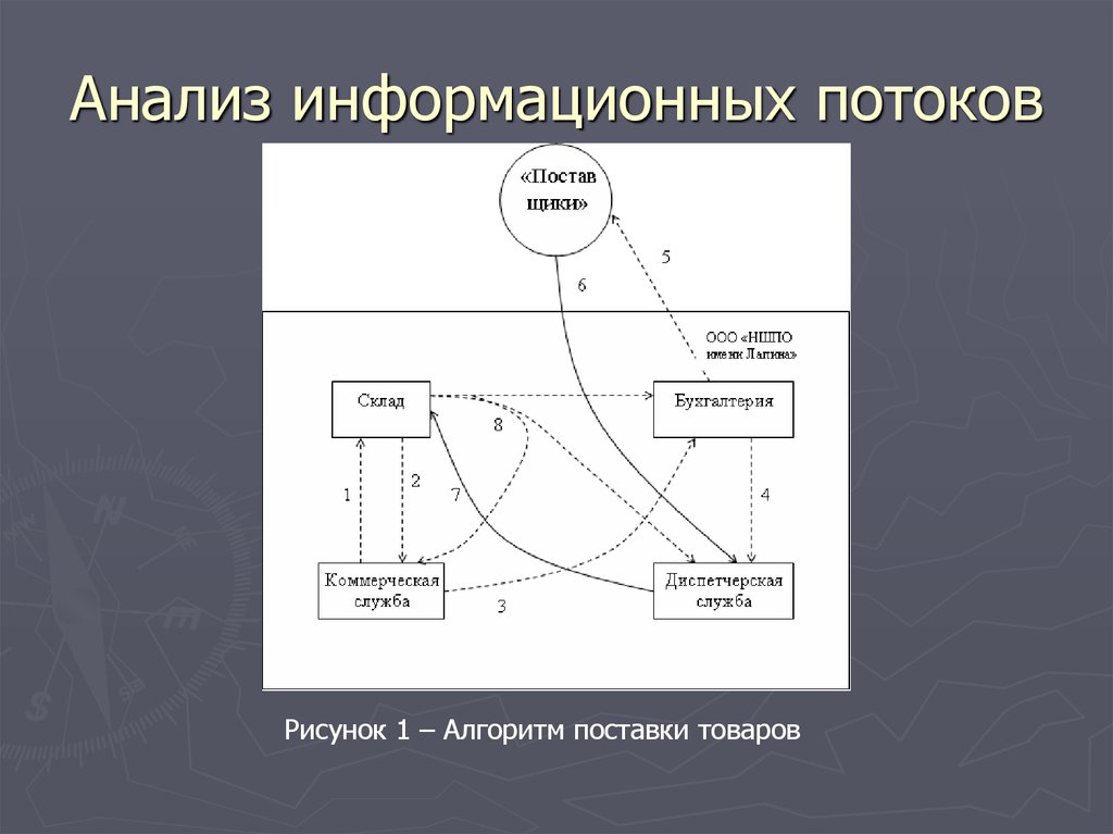 Курсовая работа по теме Разработка проекта информационной системы 'Склад'