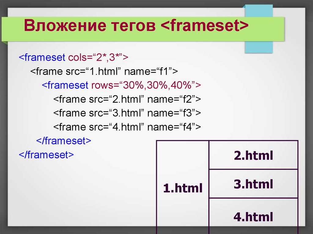 Встроенные теги. Html Теги Frameset. Теги фреймов html. Фреймы в html. Вложенные Теги html.