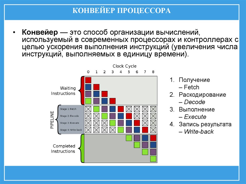 Конвейер это образец размера прибыли разделения труда