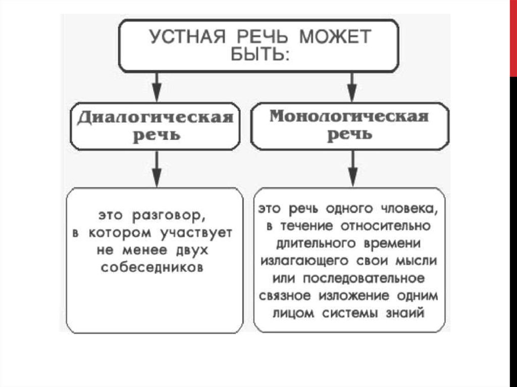 2 подготовка речи