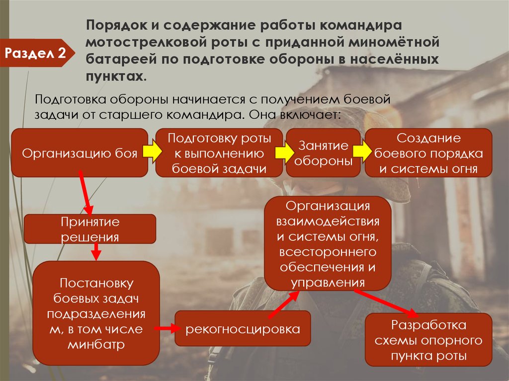 Какой порядок работы. Порядок работы командира. Порядок работы командира по организации действий. Порядок работы командира роты по организации боя. Порядок и содержание работы командира с получением боевой задачи.