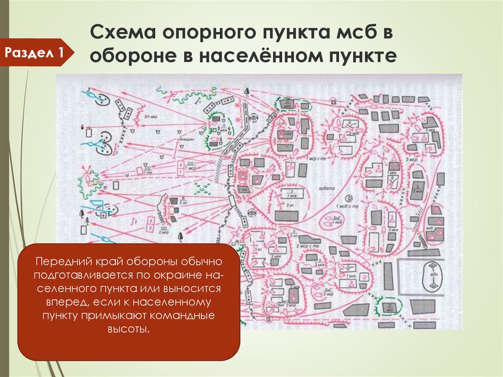 Пункт системы город. Схема опорного пункта. Схема обороны опорного пункта. Оборона населенного пункта схема. Схема обороны здания.