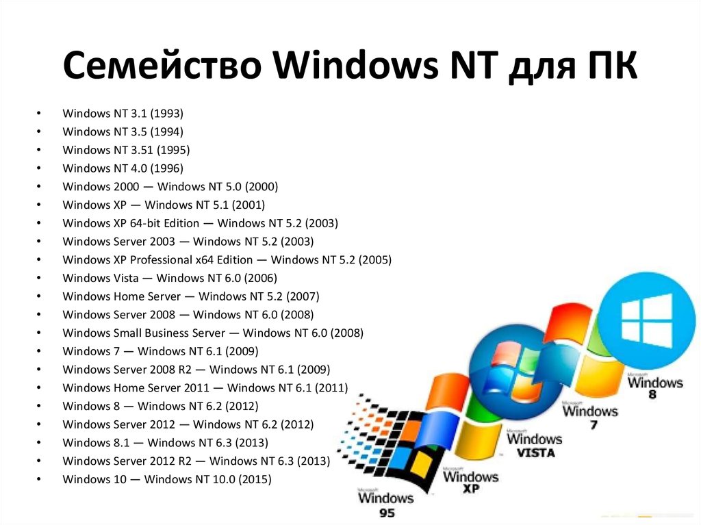 Устаревшую версию windows. Линейка ОС Windows. Перечислите основные версии операционных систем семейства Windows.. Порядок выхода ОС Windows. Версии виндовс список.