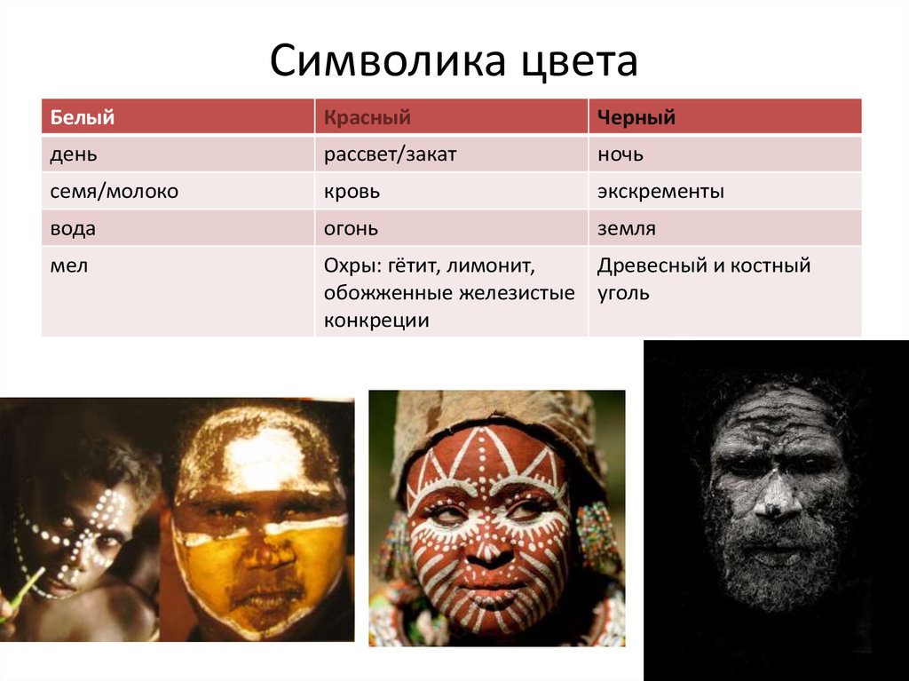 Символика цвета