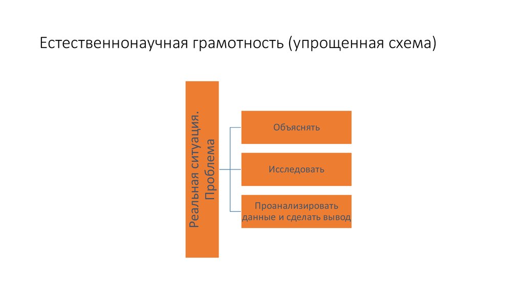 Естественная функциональная грамотность. Естественно научная грамотность. Естественно научная грам. Естественнонаучная функциональная грамотность. Компоненты естественнонаучной грамотности.