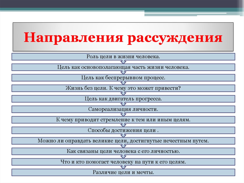 Тематическое направление проекта это