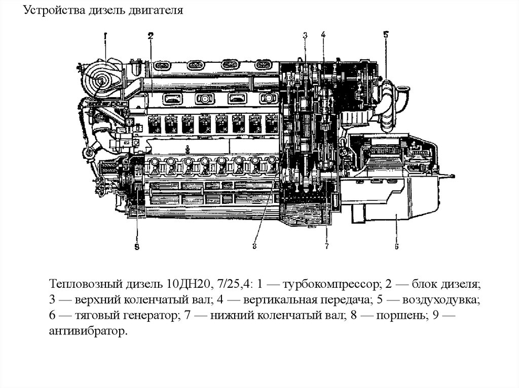 Двигатель тепловоза схема