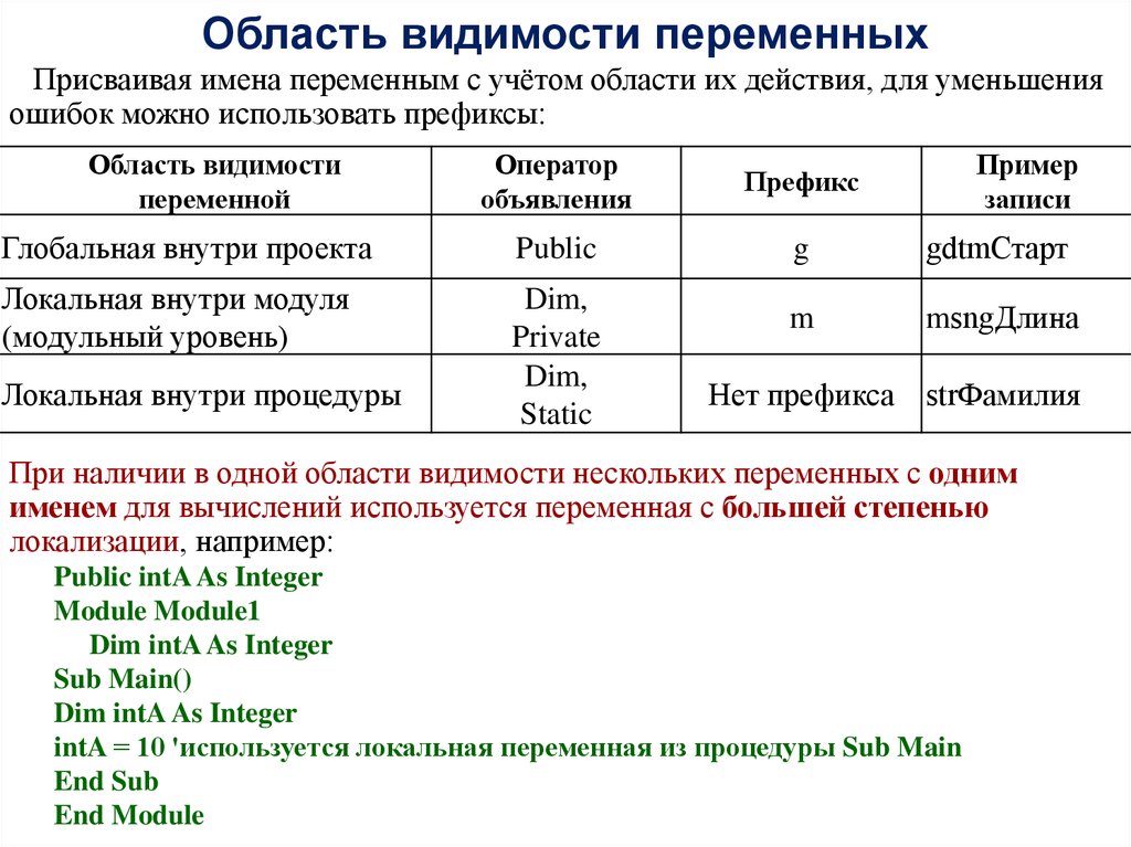 Public переменные. Область видимости переменной. Область видимости локальных переменных это. Область видимости переменных с++. Имена переменных.