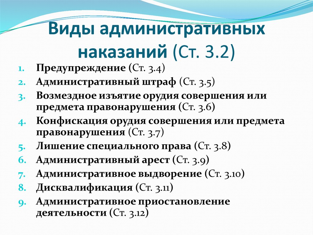 Схема основных и дополнительных административных наказаний