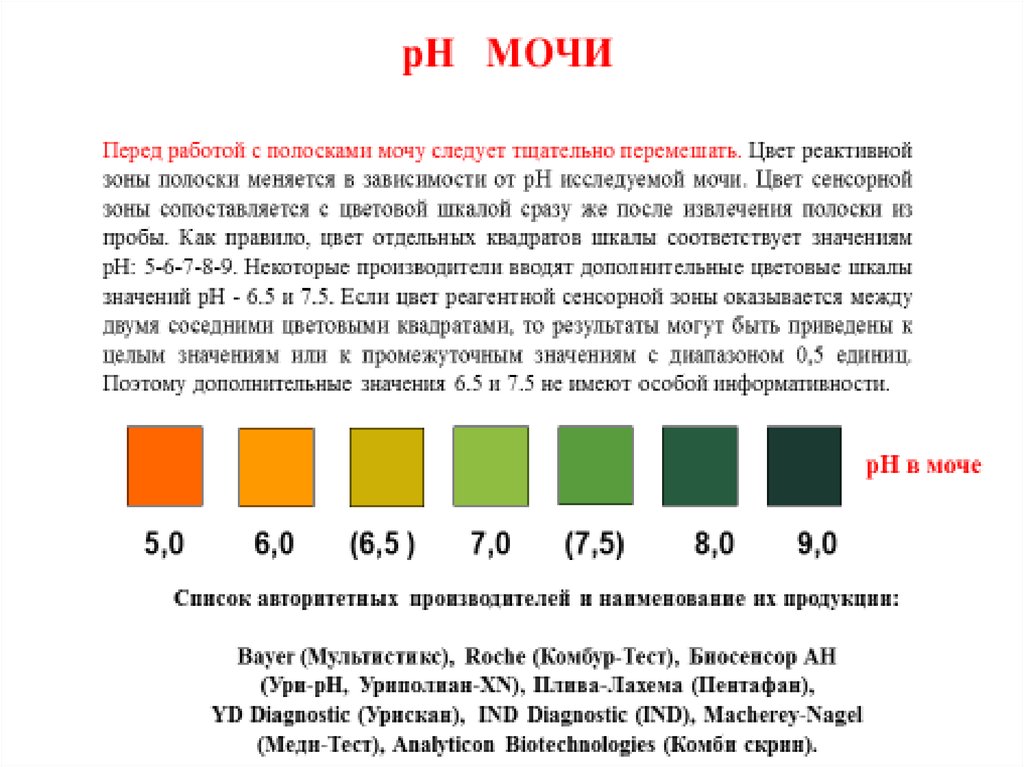 Глюкоза в моче повышены причины. Цвет мочи и показатели сахара. Норма Глюкозы в моче у мужчин до 40 лет. Уриполиан 11 полоски мочи цвета шкала Биосенсор фото пример.